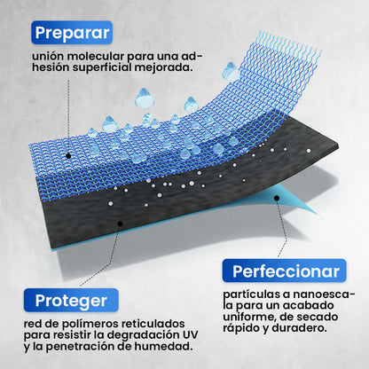 Revestimiento de poliuretano multiusos impermeable,¡Protección duradera, protege cada centímetro de tu espacio! 💧🏡